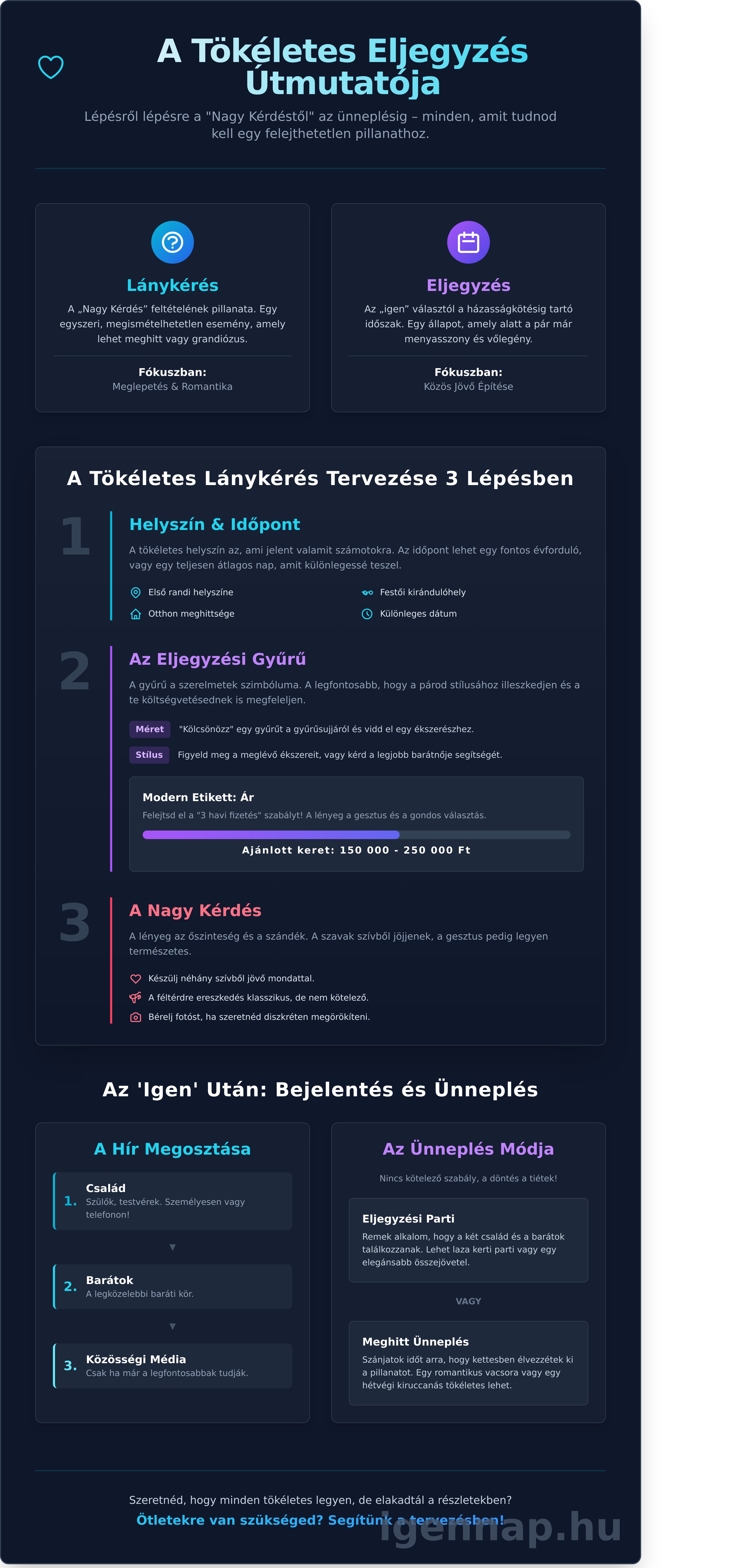 Eljegyzés infografika